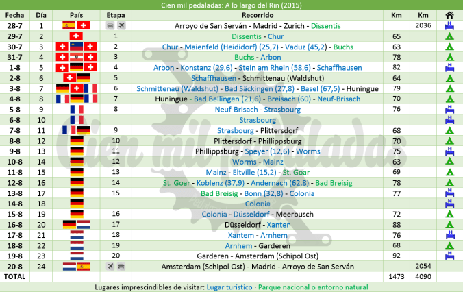 cienmilpedaladas_tabla_rin
