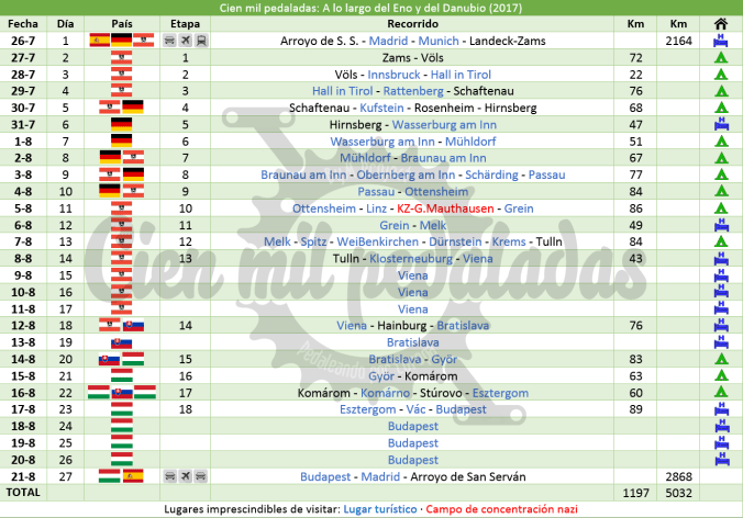 cienmilpedaladas_tabla_inndonau