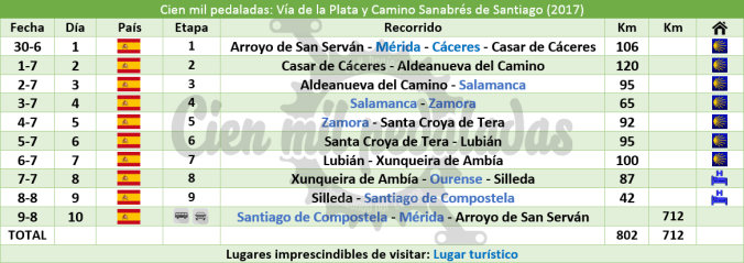 cienmilpedaladas_tabla_santiago